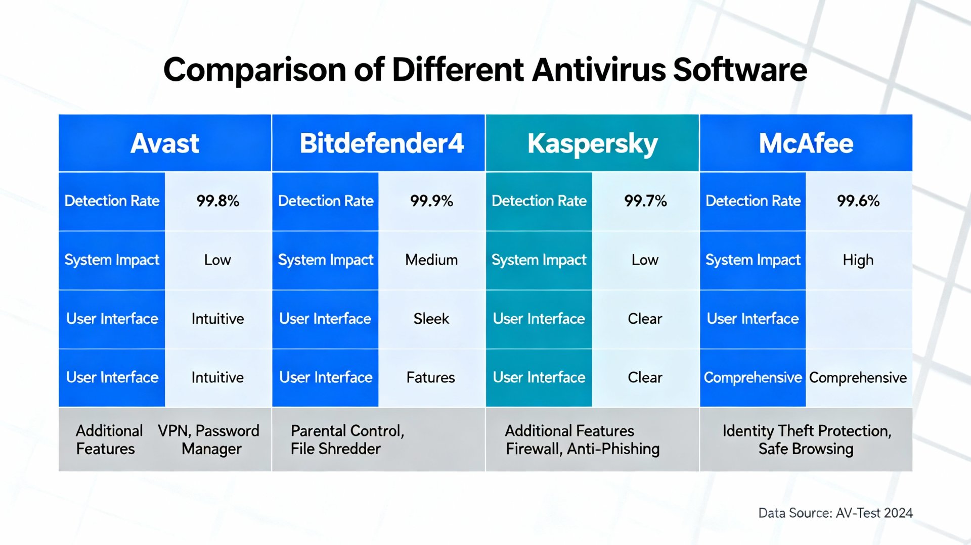 Confronto antivirus a pagamento