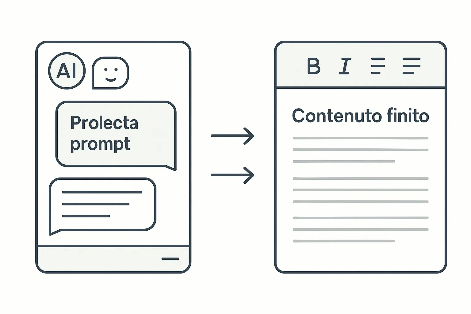 Interfaccia di chat AI che genera testi e contenuti per blog, email e documenti